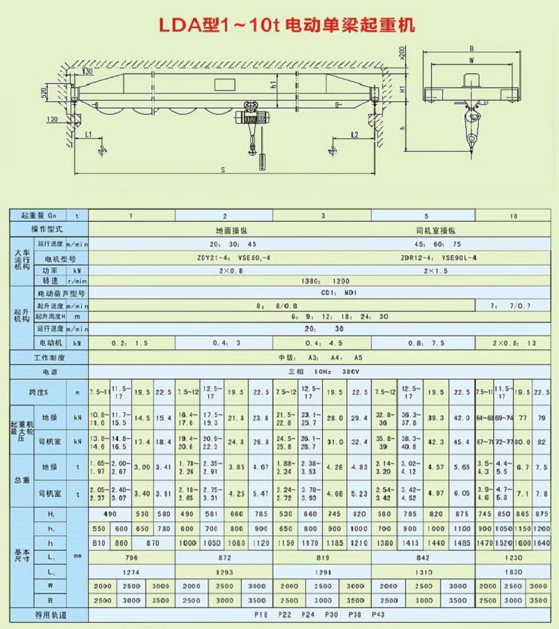 LDA電動(dòng)單梁橋式起重機(jī)